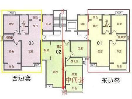 中間房子|「中間戶」和「邊戶」該怎麼選擇？聽完建築專家的分。